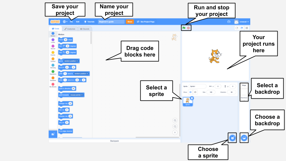 An annotated screenshot of the Scratch editor, with key features labelled.