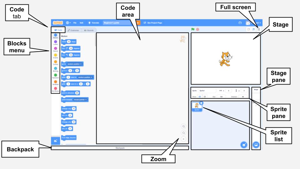 An annotated screenshot of the Scratch editor.