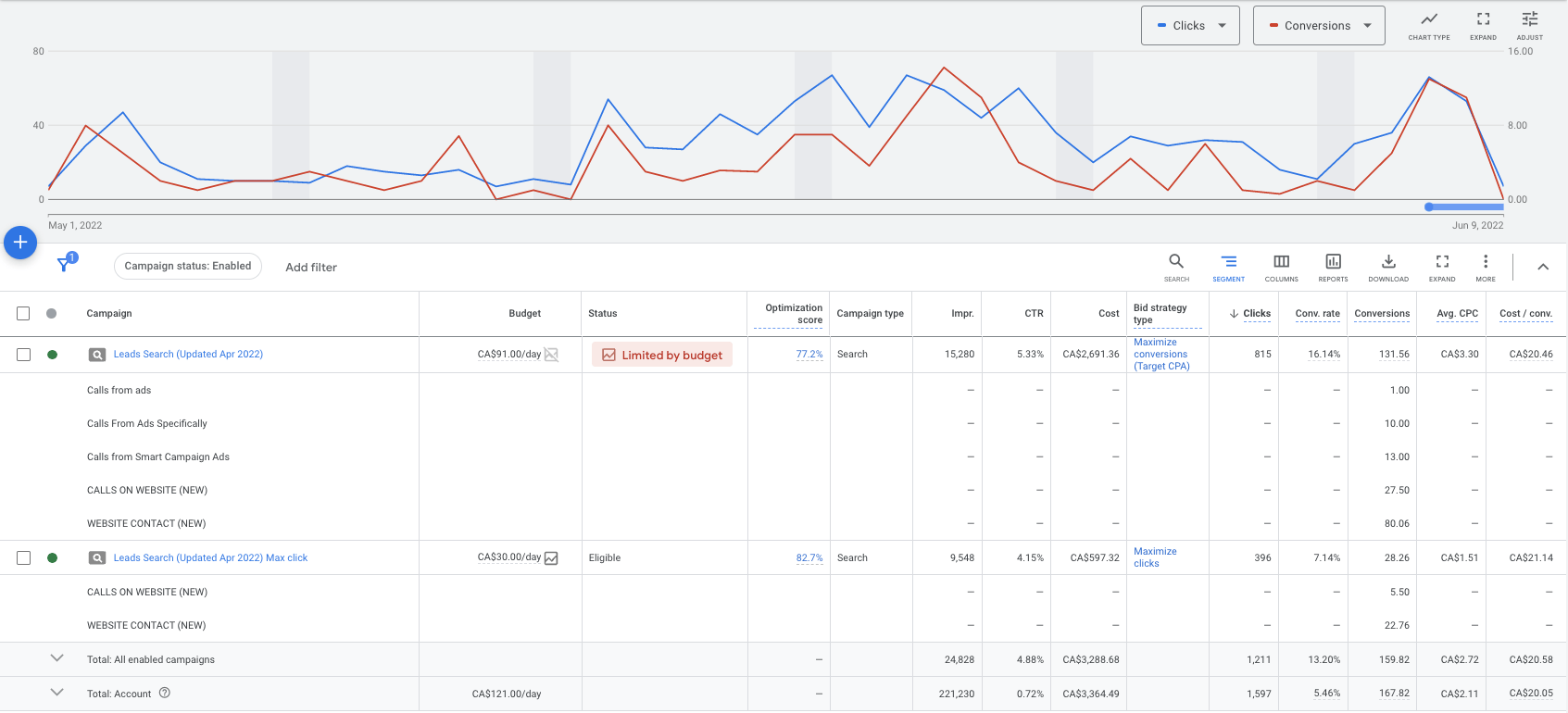 Tip Top Trough Case Study Analytics & Beyond Marketing
