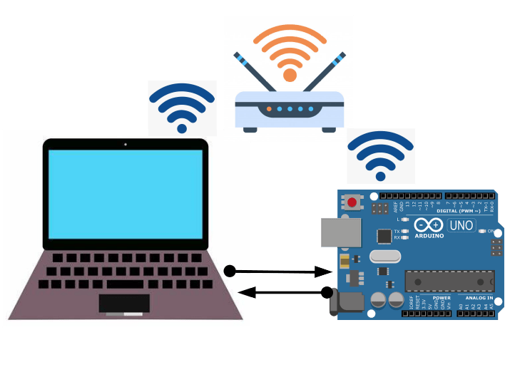 Control your Arduino from your laptop via WiFi with ESP13 Arduino