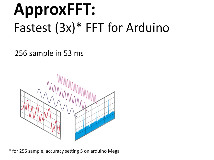 ApproxFFT Fastest FFT Function for Arduino Arduino Project Hub