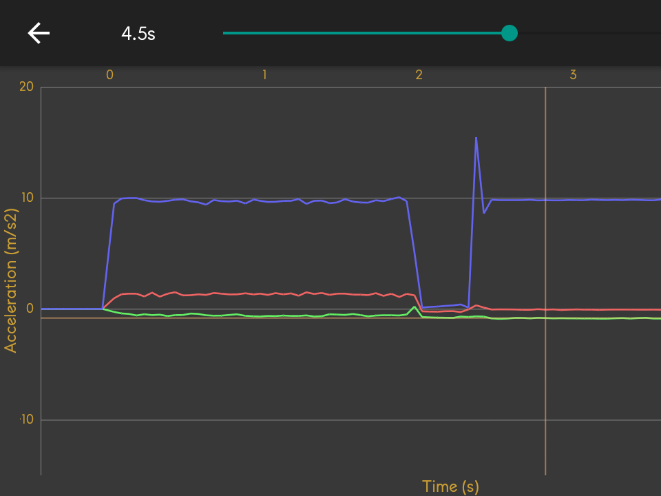 Free Fall Detection Using 3Axis Accelerometer Arduino Project Hub