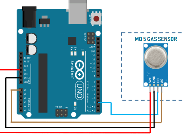 MQ5 Gas Sensor With Arduino | Arduino Project Hub