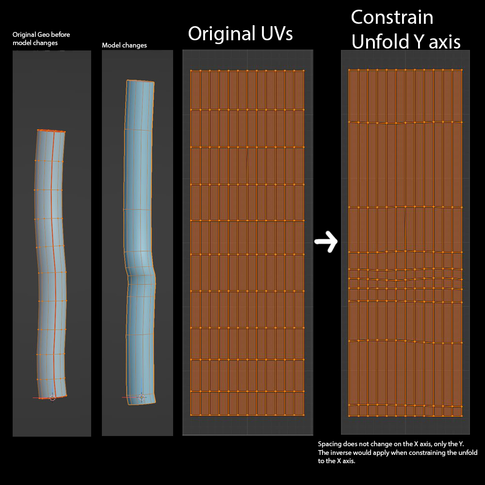 110226 Constrain Unfold to X/Y axis blender Blender Projects