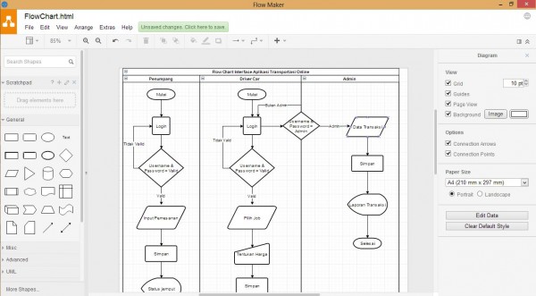 Aplikasi Flowchart Maker dan Bisnis role