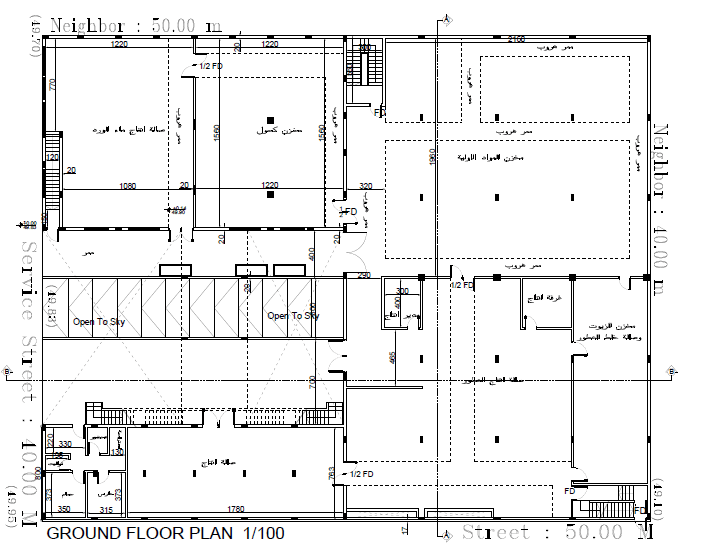 Kuwait Perfumes Factory Projects