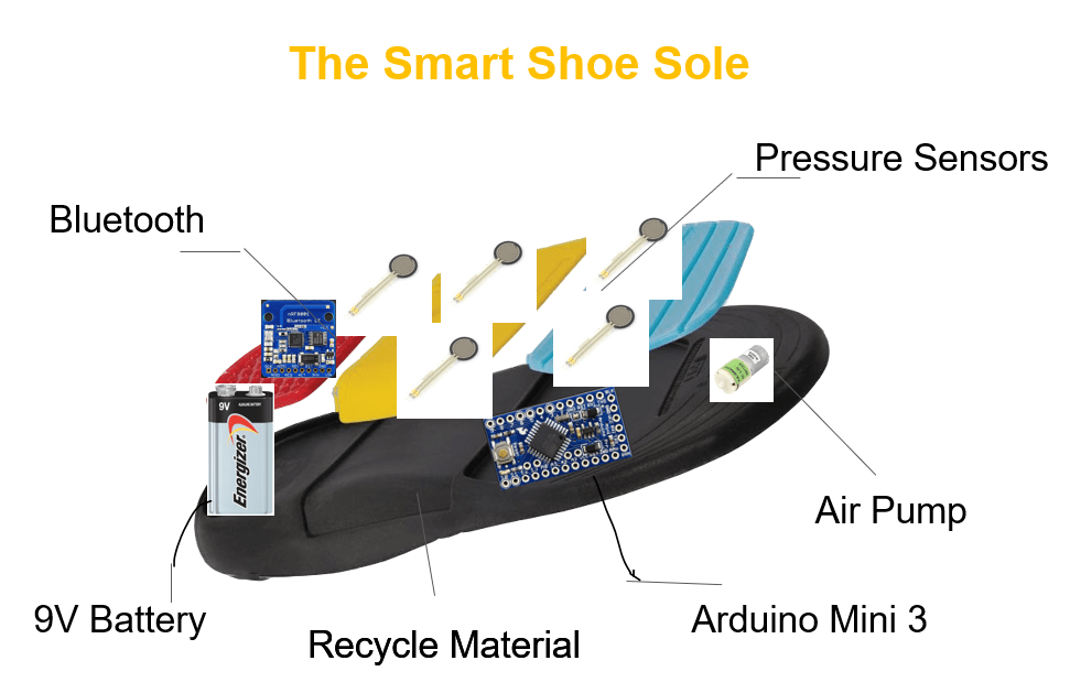 Smart Shoe Sole Design Projects