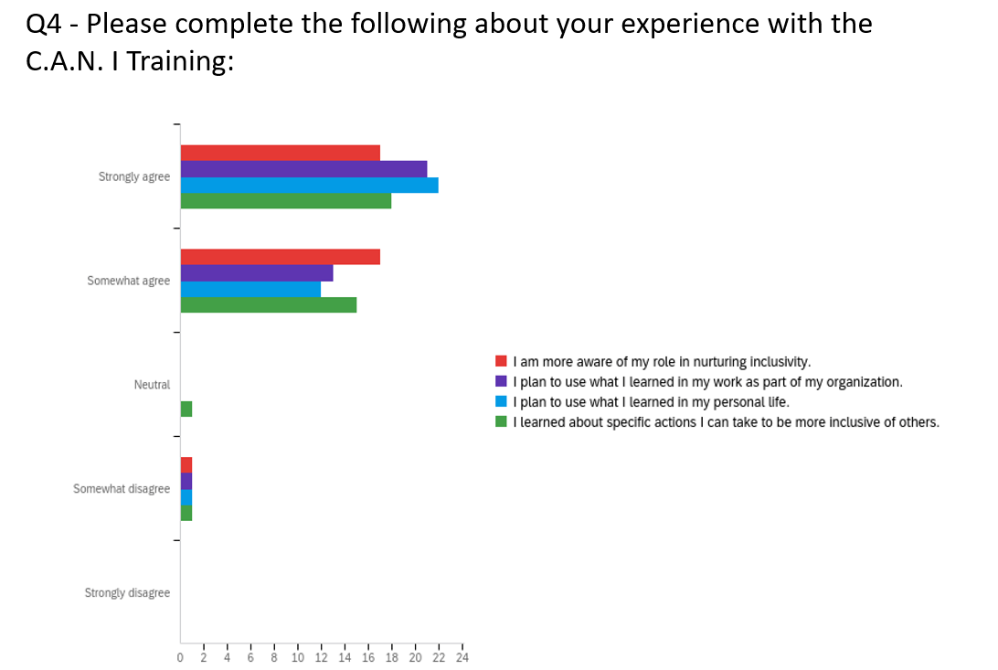 Final report for WNC20102 SARE Grant Management System