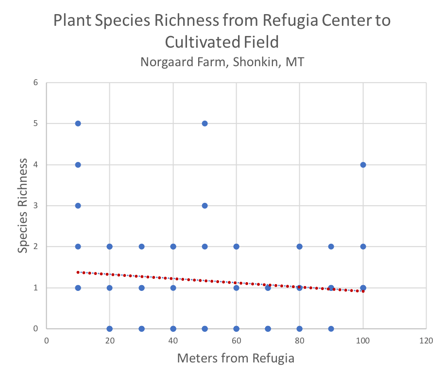 Progress report for GW19199 SARE Grant Management System