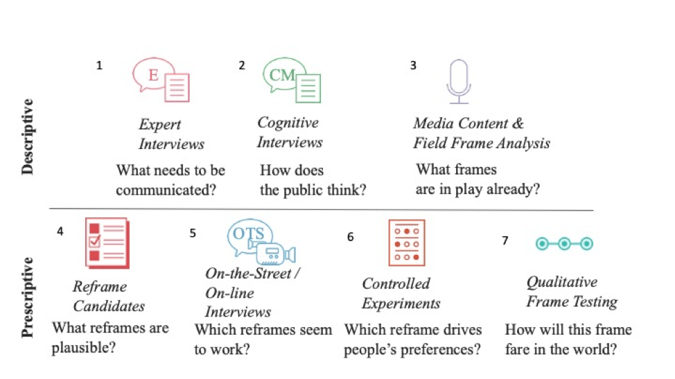 Progress report for SW21928 SARE Grant Management System