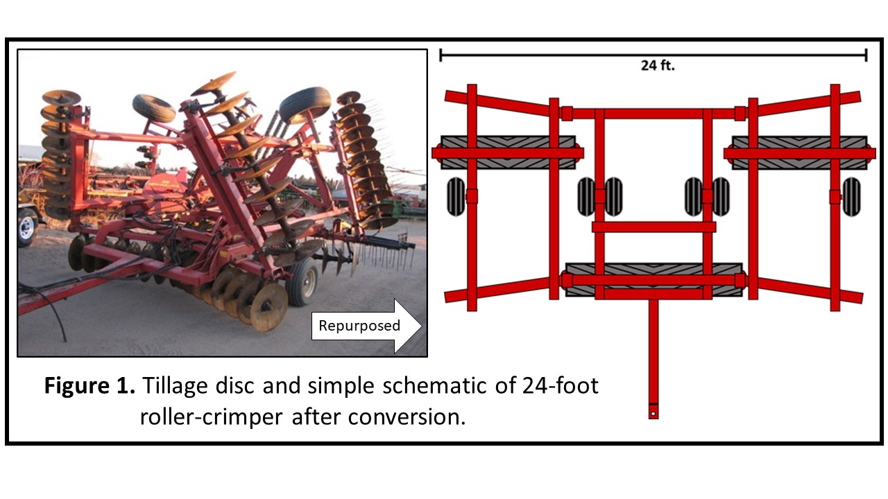 Developing a guide for farmers or local machine shops to build an