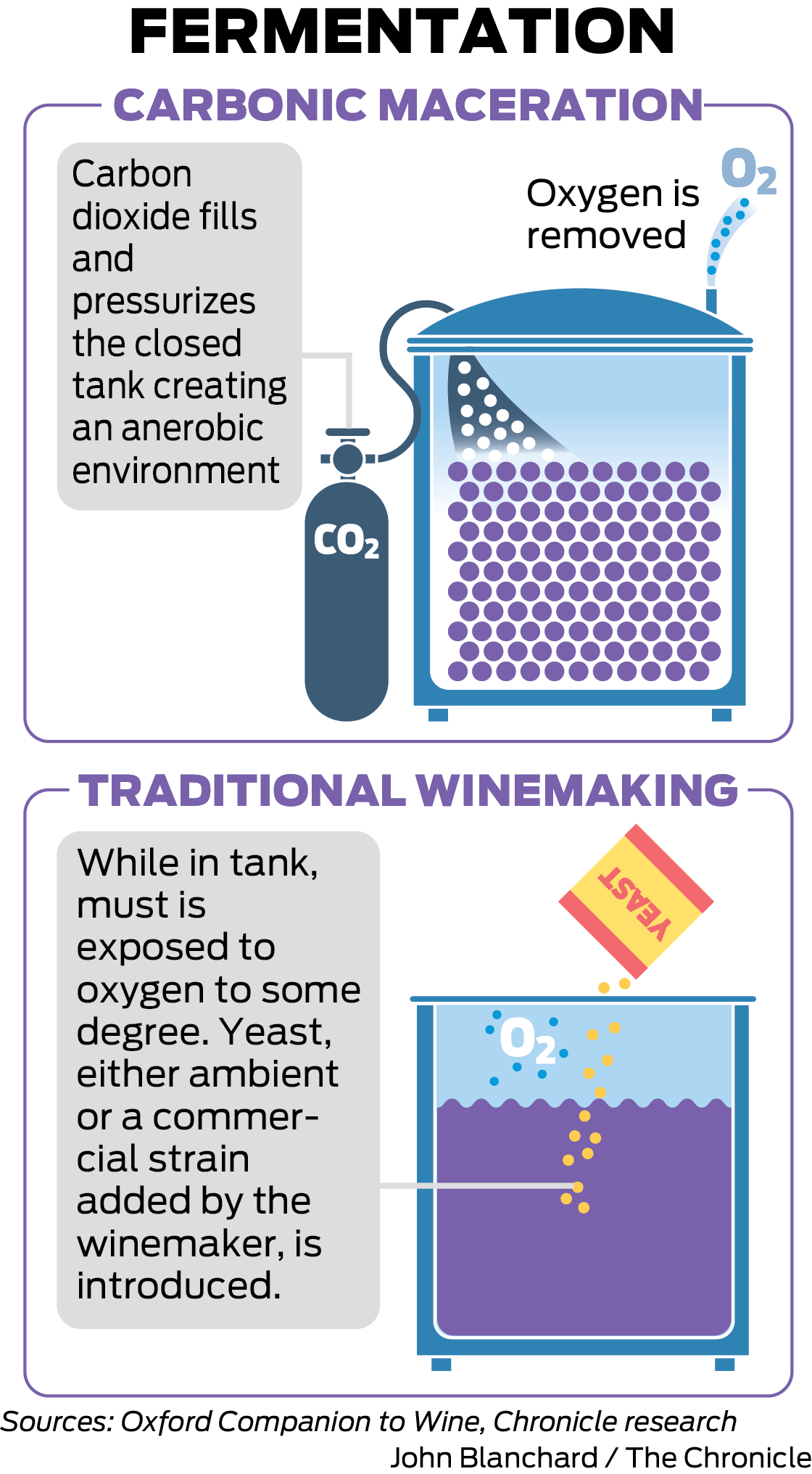 Maceration Process / Winemaking Pop Quiz Carbonic Maceration Briscoe