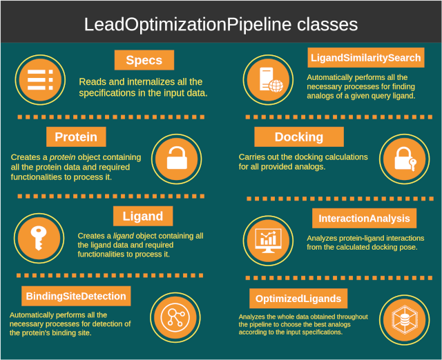 T018 · Automated pipeline for lead optimization — TeachOpenCADD 0