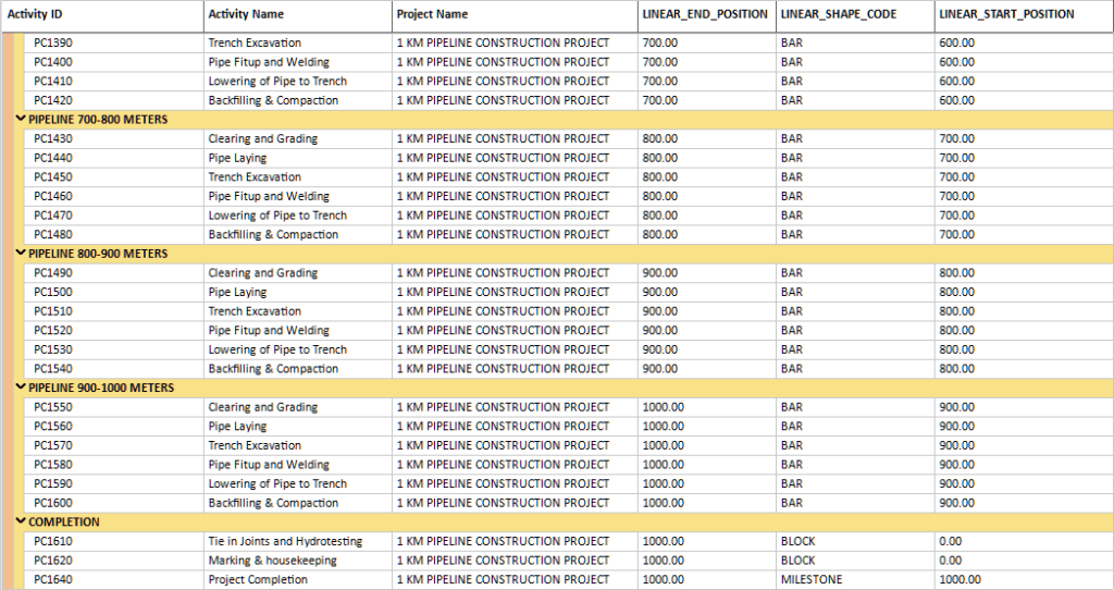 How to View Linear Schedule of a Pipeline Project in ScheduleReader