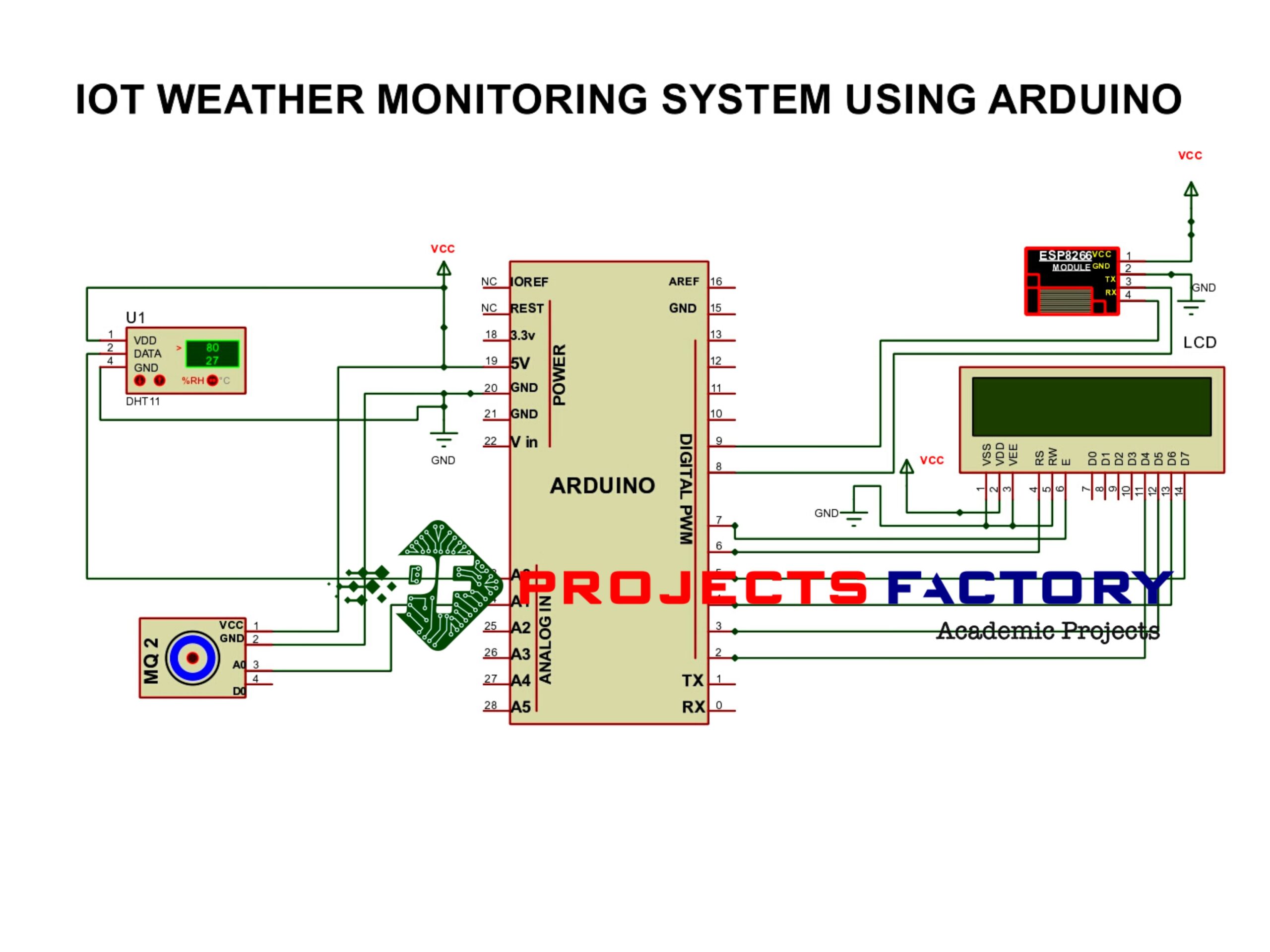 Iot Weather Monitoring System Using Arduino