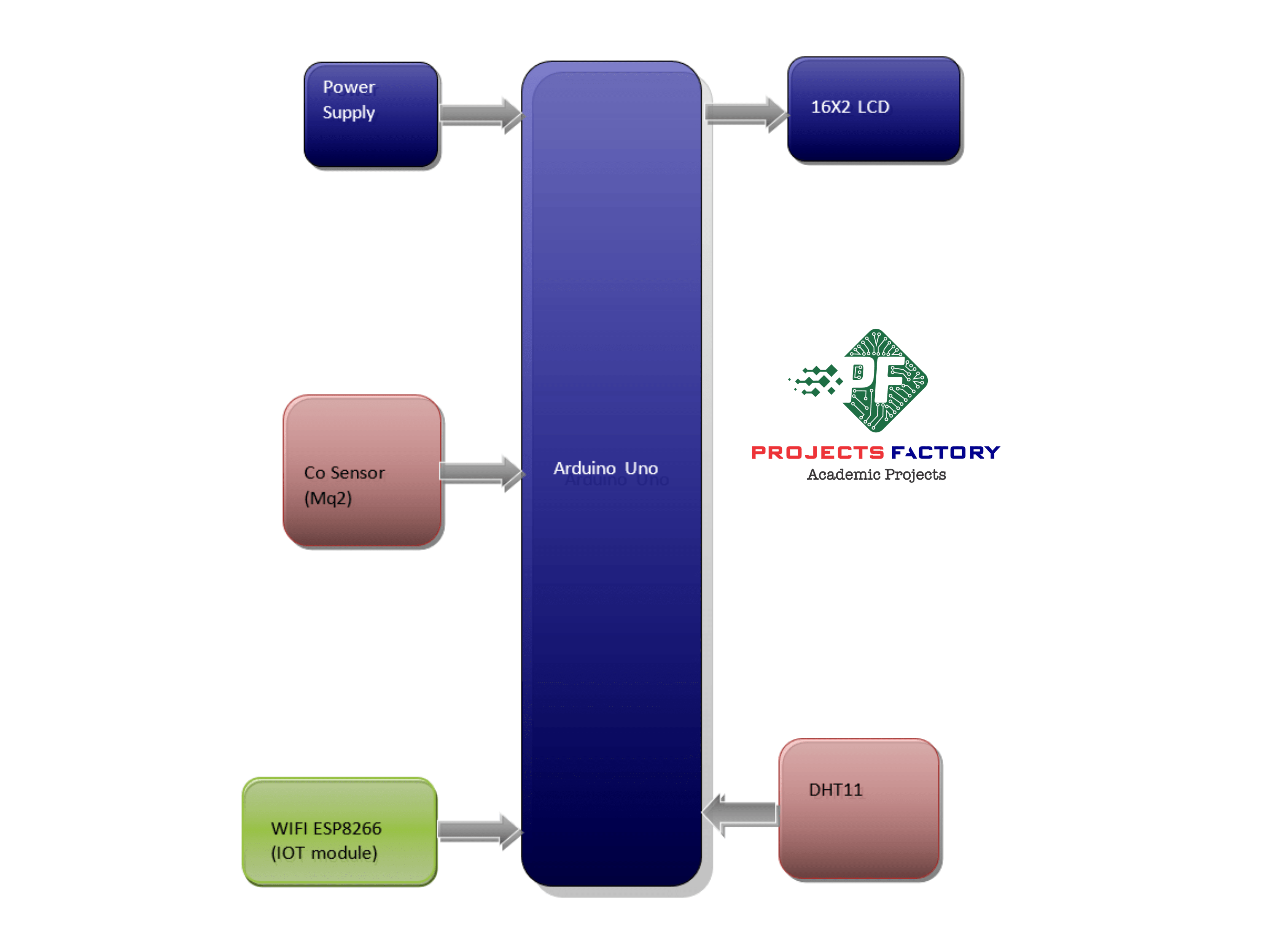 Weather Monitoring And Forecasting Using Iot