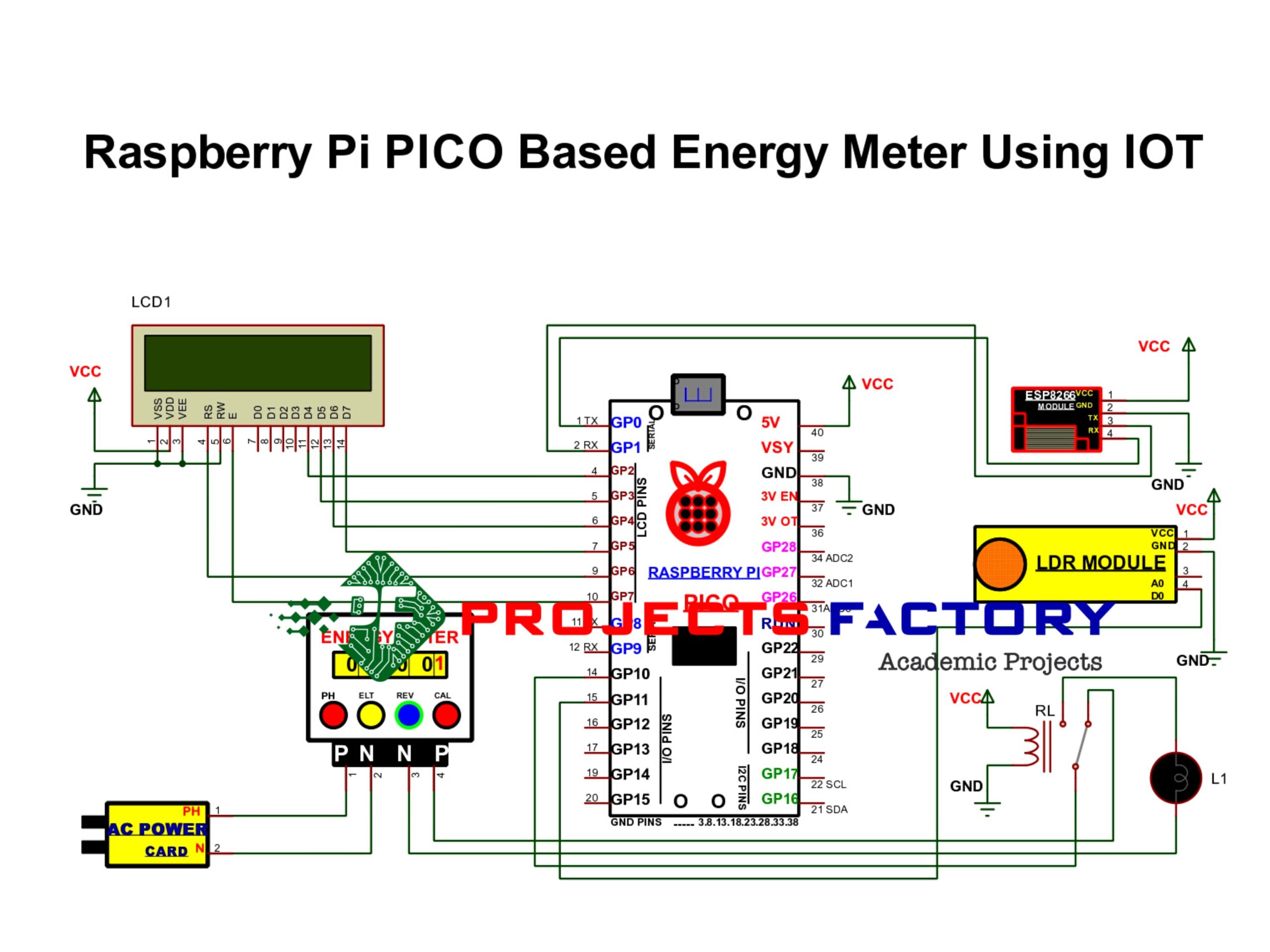 Raspberry Pi Pico Energy Meter using IOT