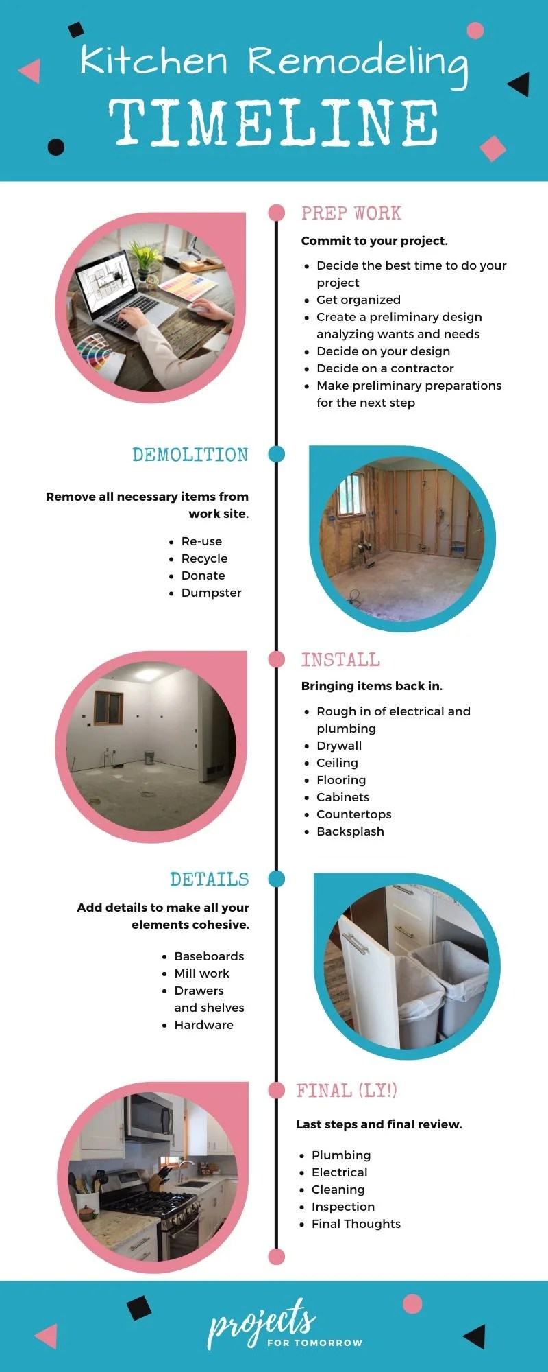 Step by Step Kitchen Remodeling Guide for the Homeowner Projects for