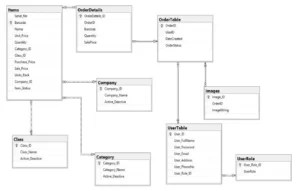 Class Diagram of Medical store Management System – Projects Inventory