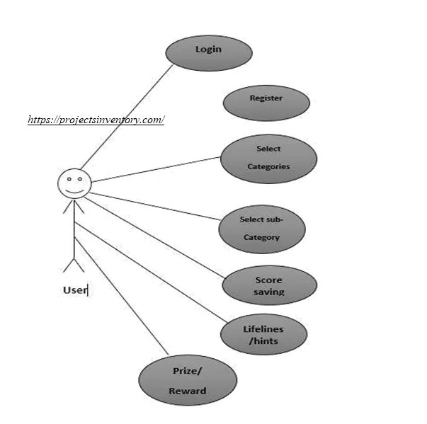 Quiz App Use Case Diagram