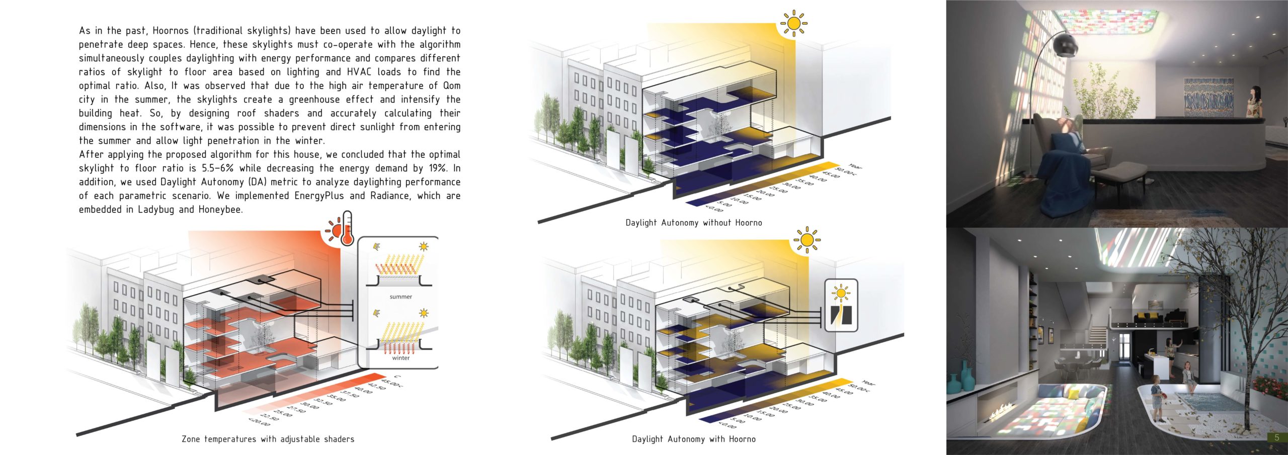 What is the impact of Skylight with Shader on Zone Daylight Autonomy and Temperature? Project