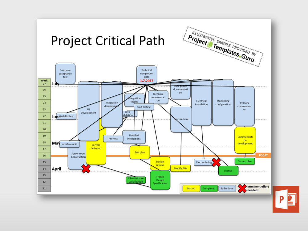 Critical Path Diagram Template