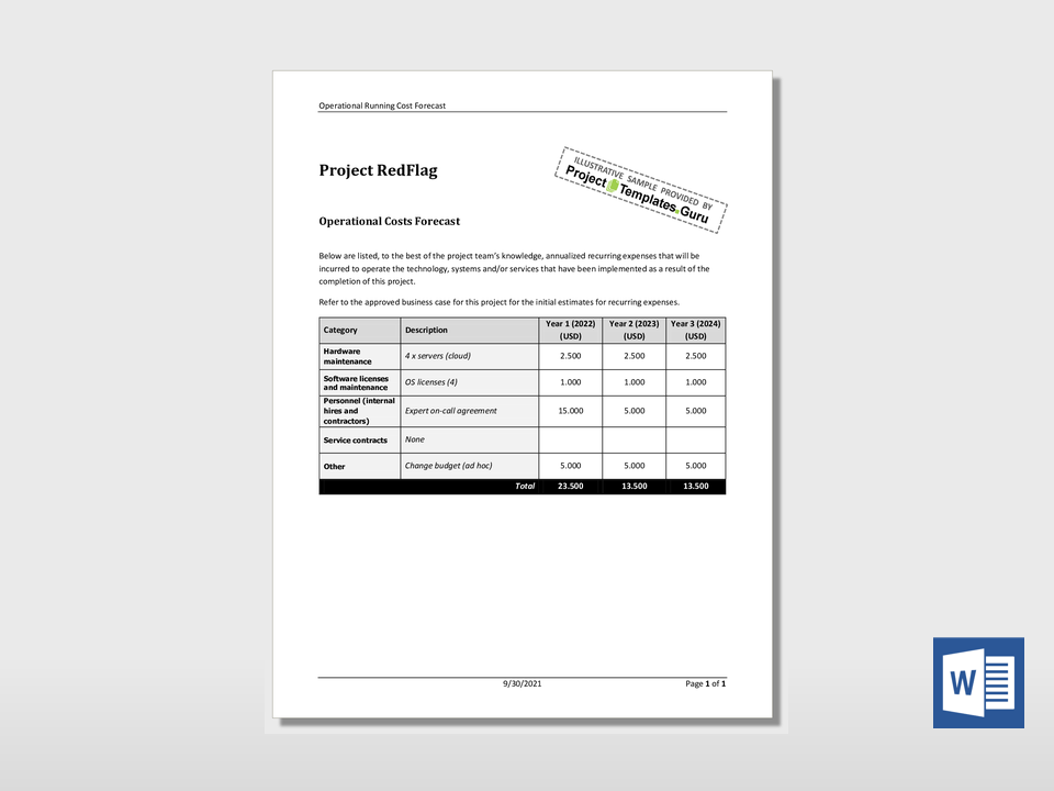 Project Operational Running Cost Forecast