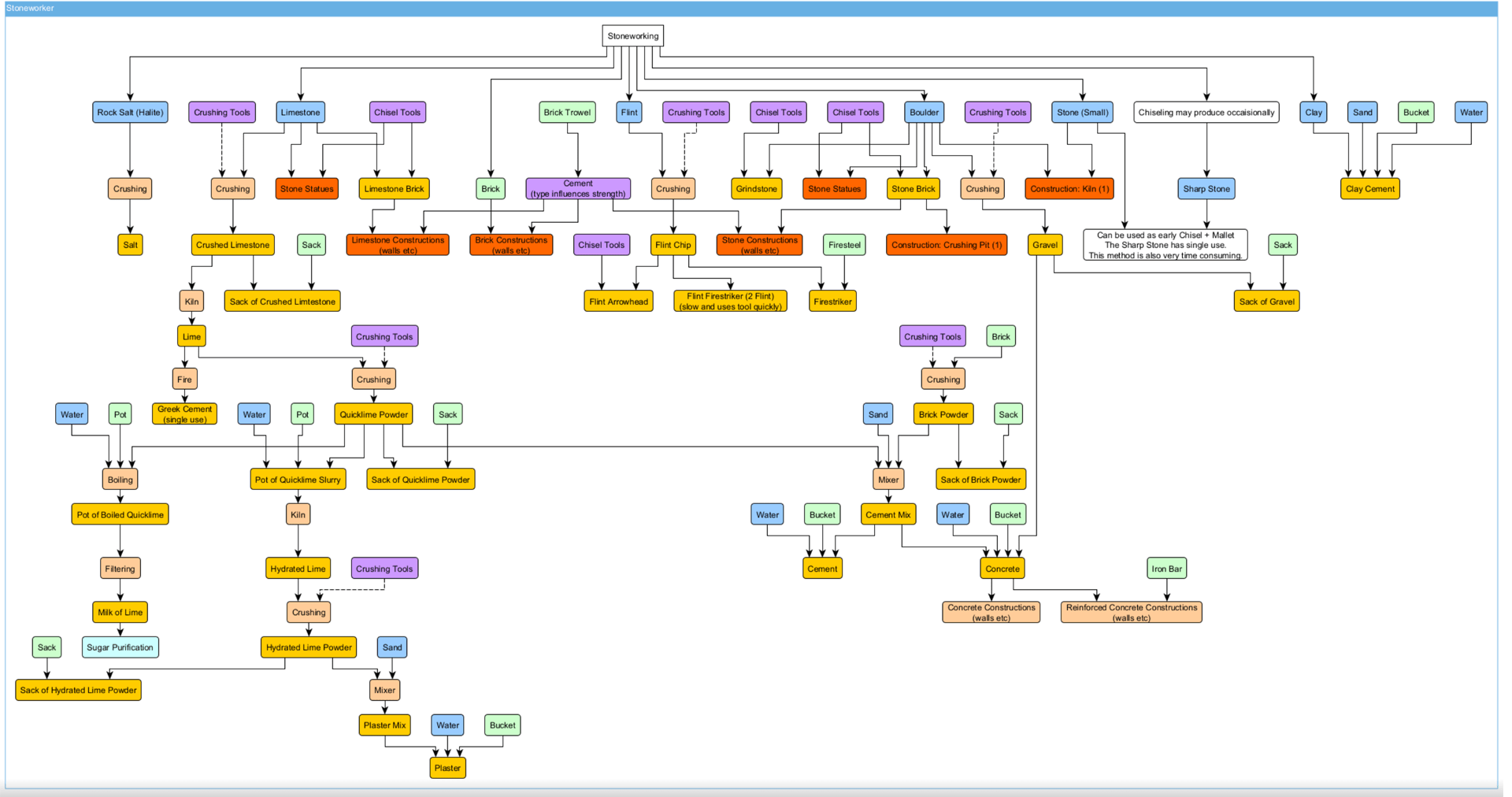 Slapdashdoid Project Zomboid