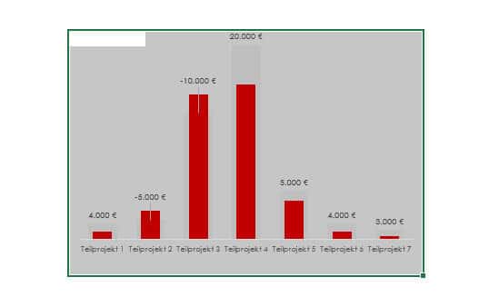 ExcelDashboard FAQ Projekte leicht gemacht