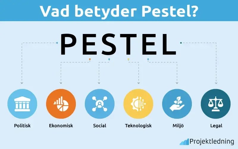 Vad betyder PESTEL?