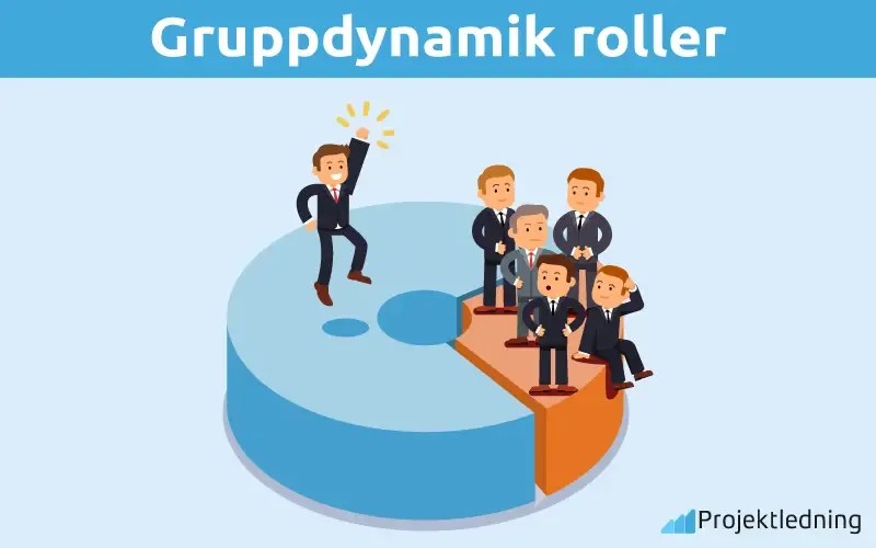 Gruppdynamik och Roller Hur påverkas samspelet däremellan?
