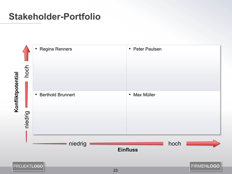 StakeholderPortfolio als 2x2Matrix