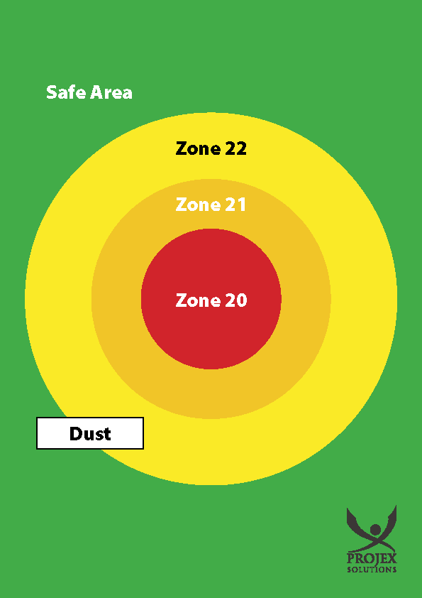 Hazardous Area Classification (HAC)