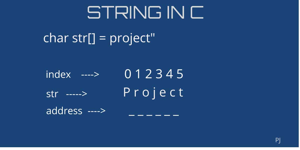 Strings In C Language » Projugaadu