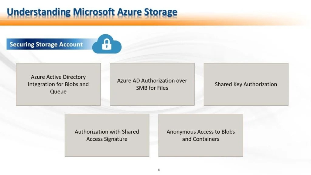 Understanding Microsoft Azure Storage Professional Labs