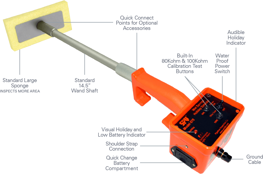 Spy Model 670 Portable Holiday Detector Wet Sponge Proline Global