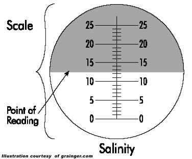 Refractometer Diagram