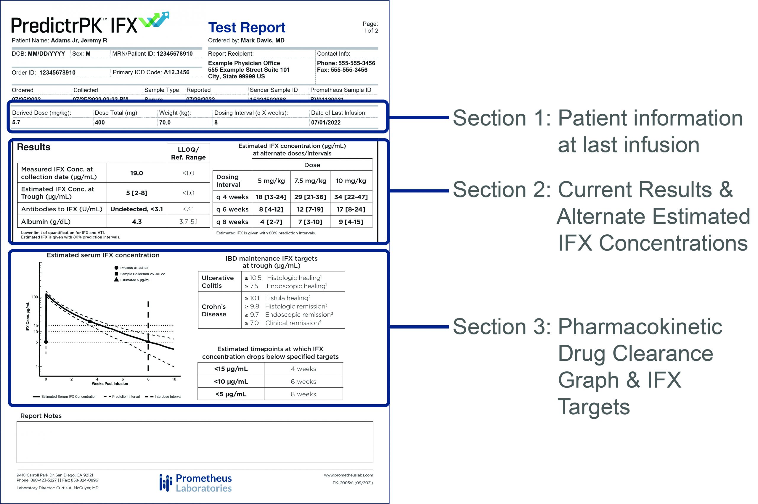 Test Results Prometheus Laboratories