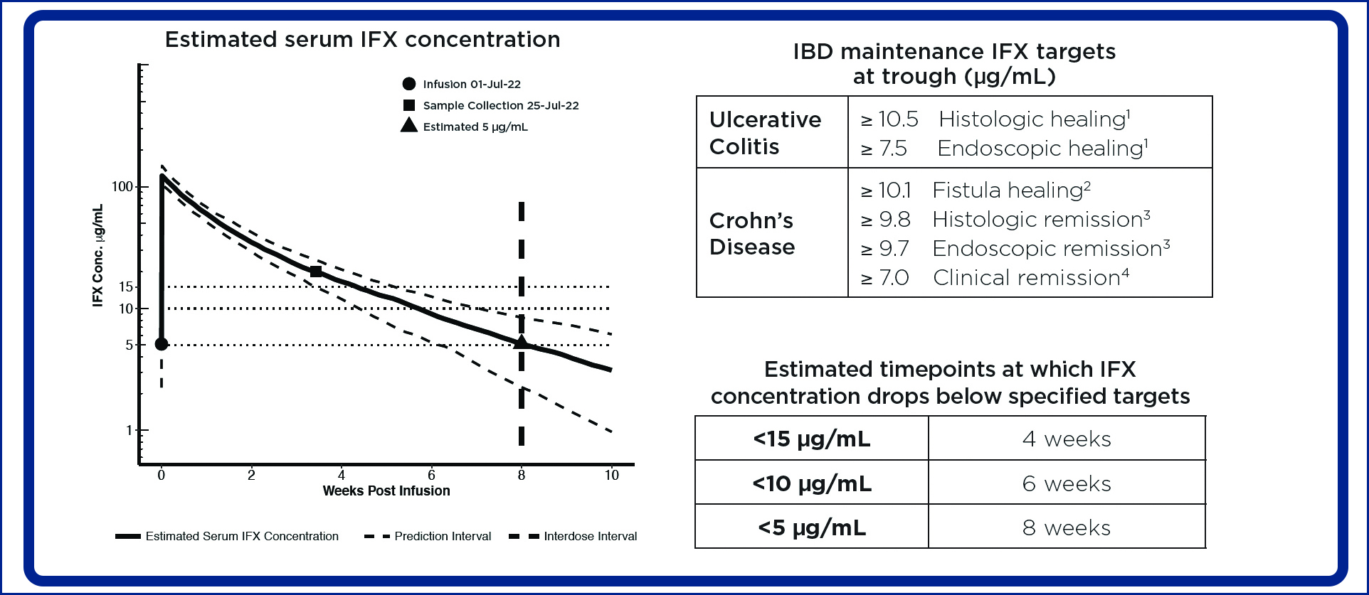 Test Results Prometheus Laboratories