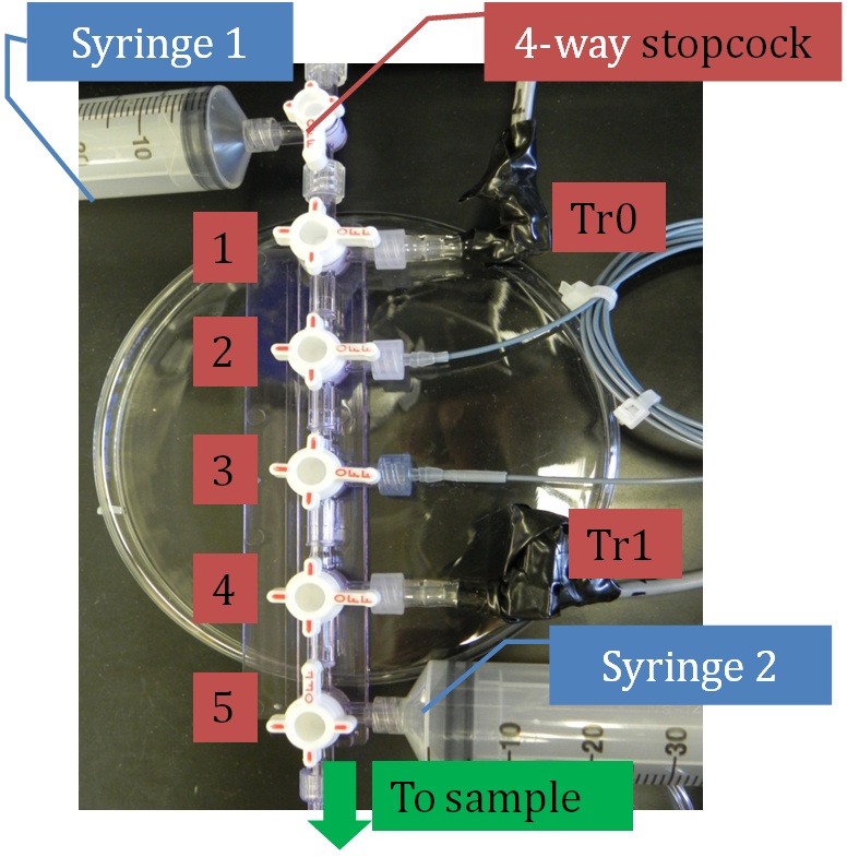 Constructing and operating a hydraulics flow meter PROMETHEUS