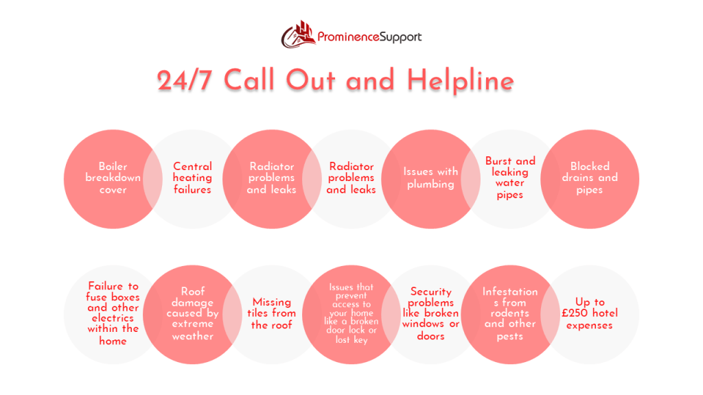 Home Care Insurance Cover Prominence Support