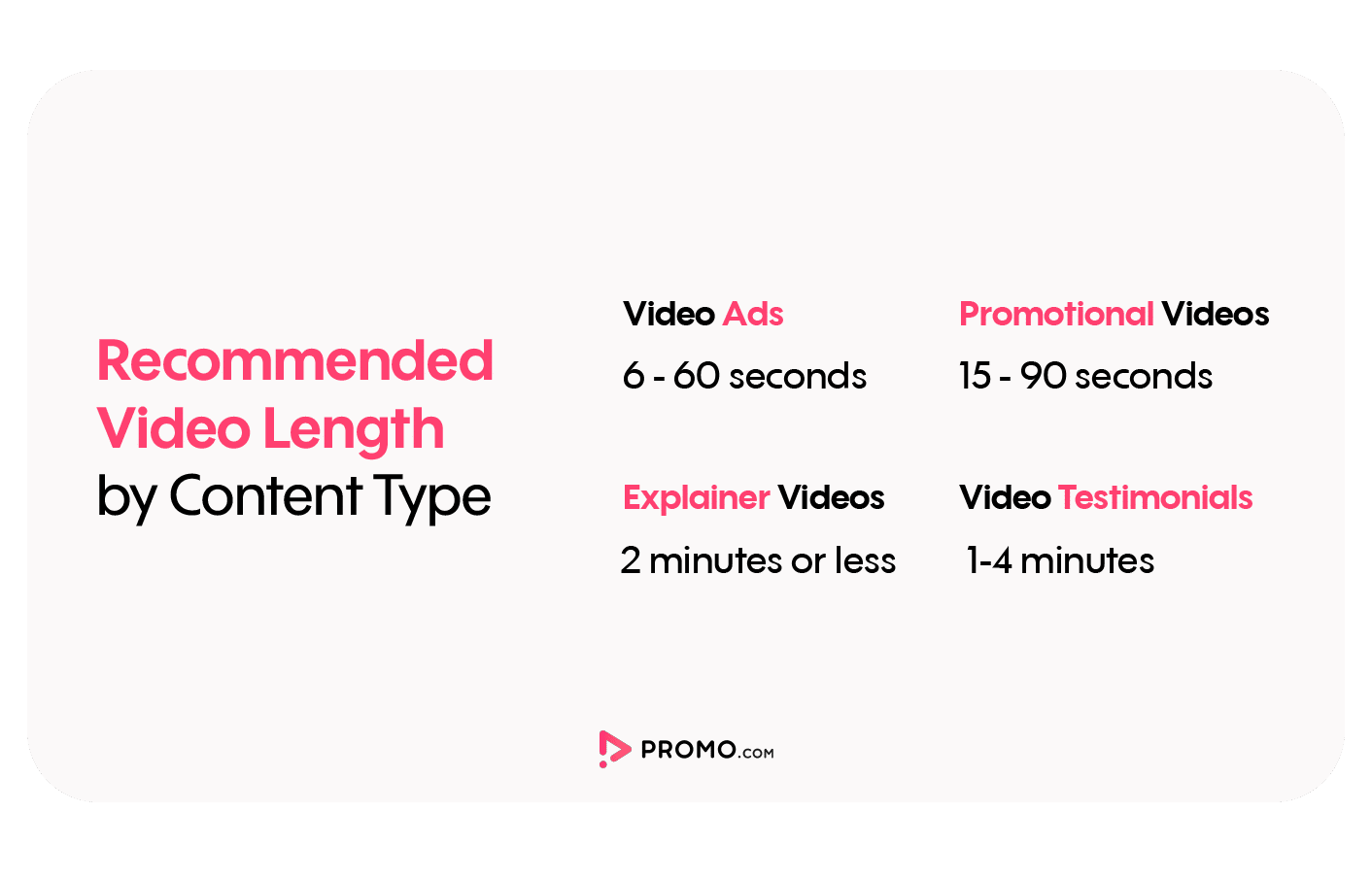 Video length best practices