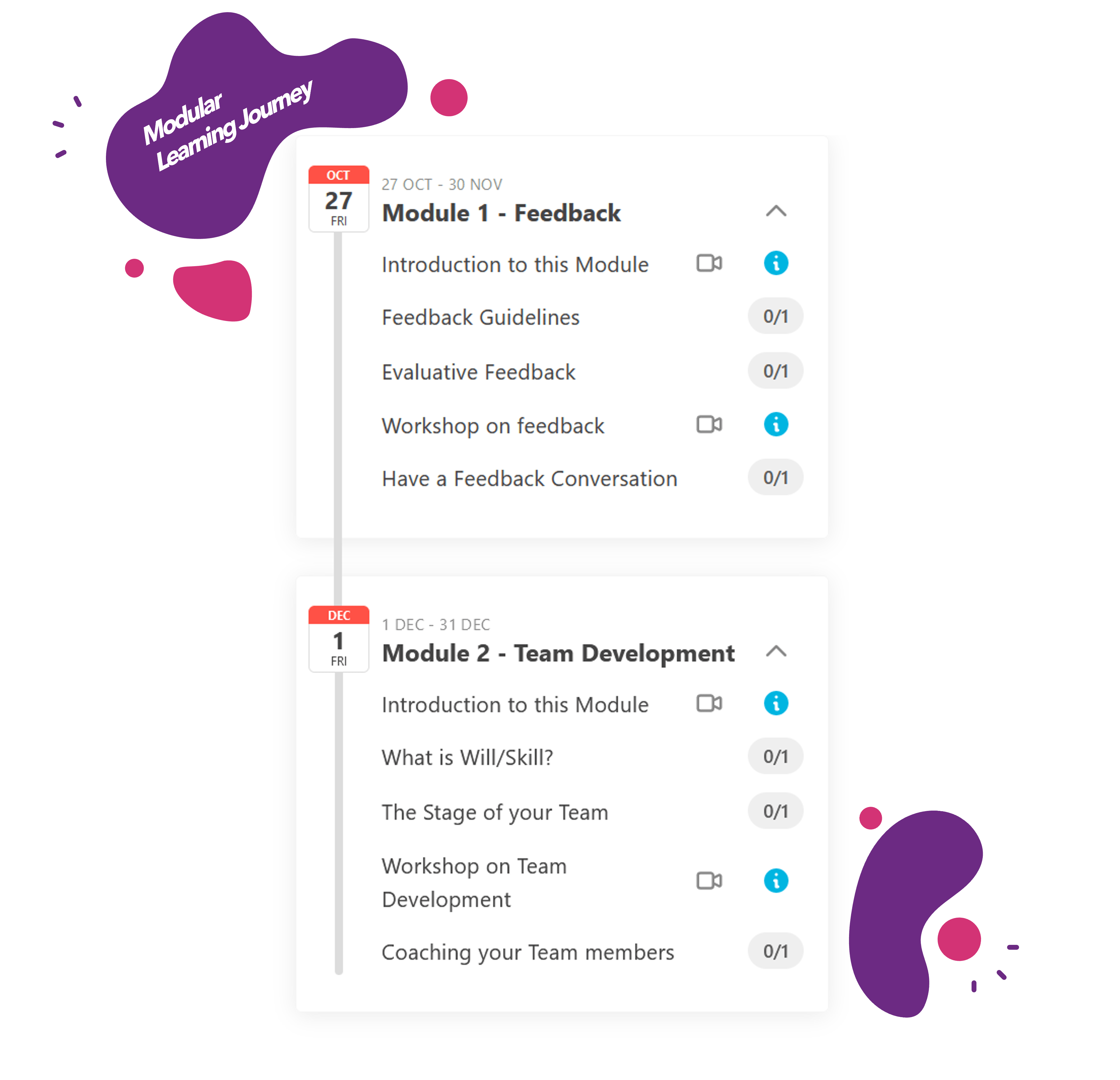 A Program Example Modular Learning Journey Promote International