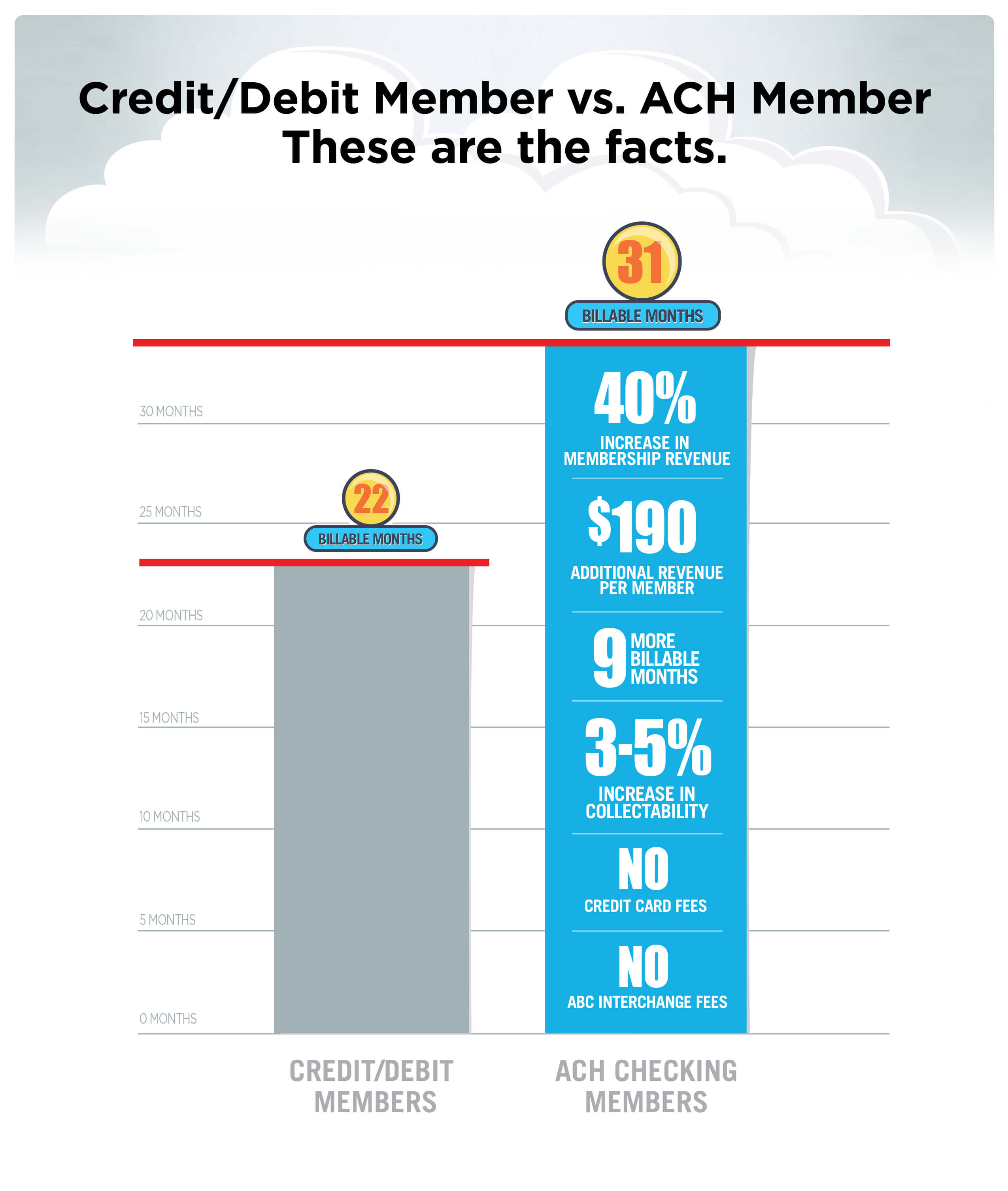 factssheet web Promotion Vault