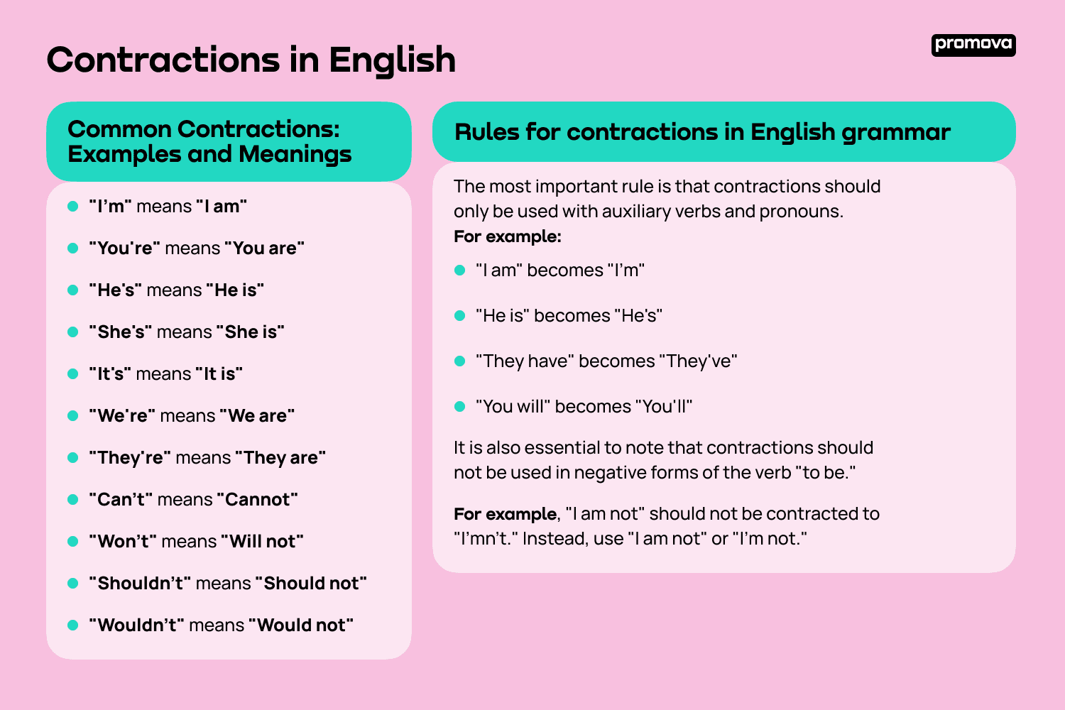 Contractions Grammar: What is a Contraction in English | Promova Blog