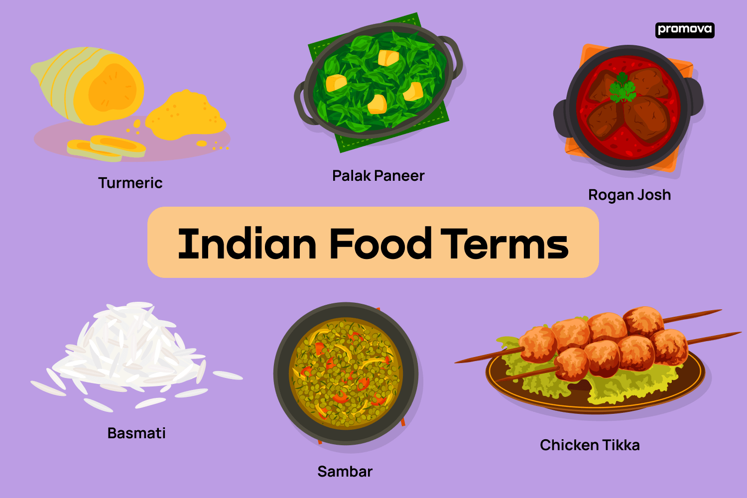 Indian Food Words And Meanings