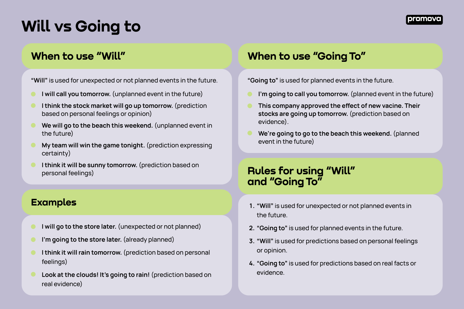 Will vs Going To: Difference & Explanation | Promova | Promova Blog
