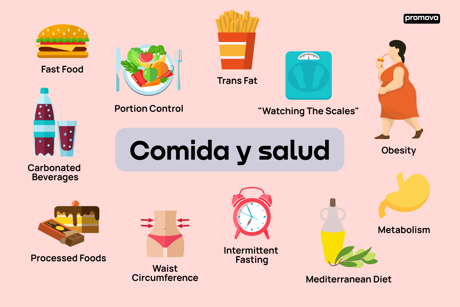 Explorar el vocabulario alimentario para un estilo de vida más sano
