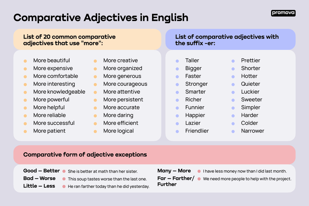 Comparative Adjectives
