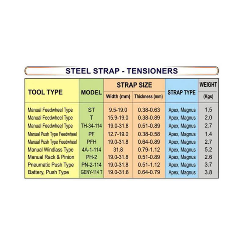 Steel Strapping Prompt Packways